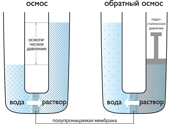 Система водоподготовки 
